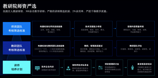 基于 三教 改革,探索职业教育高质量发展之路