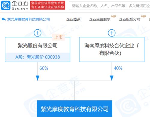 紫光股份参股成立教育科技公司,注册资本1亿元