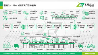 现代化智能工厂究竟有多酷,快看这篇