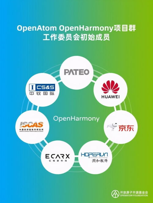 openharmony项目初始成员曝光 共7名