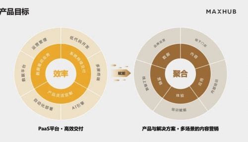 家页观察 智慧云屏 能否成为泛家居行业数字化蝶变的催化剂