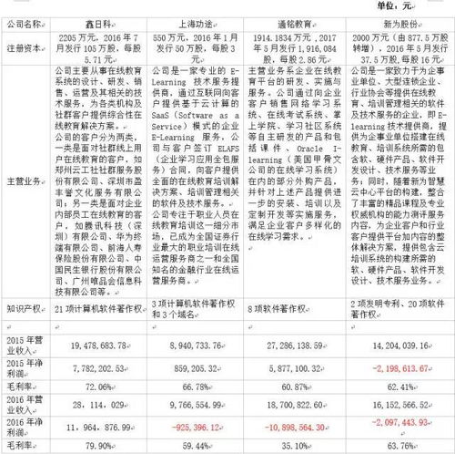 企业e learning公司上市研究