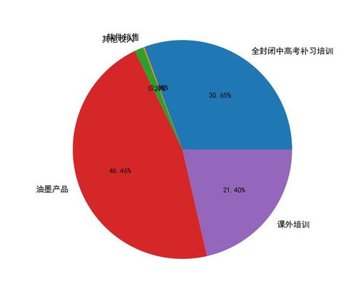 科德教育 300192 要点解析20230419