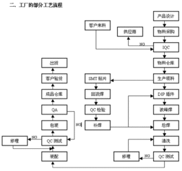 pcb抄板 龙芯世纪中国最大的pcb抄板设计公司,服务包括pcb设计,pcb抄板,电路板改板,软硬件oem开发,加密解密,pcb fpc 制板,smt 加工生产, 电子产品维修