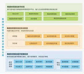 财务学子福音,别人家的集团管控实训平台